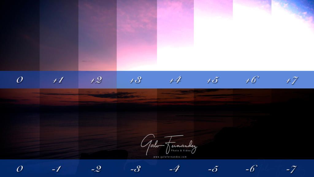 Exposición al Atardecer