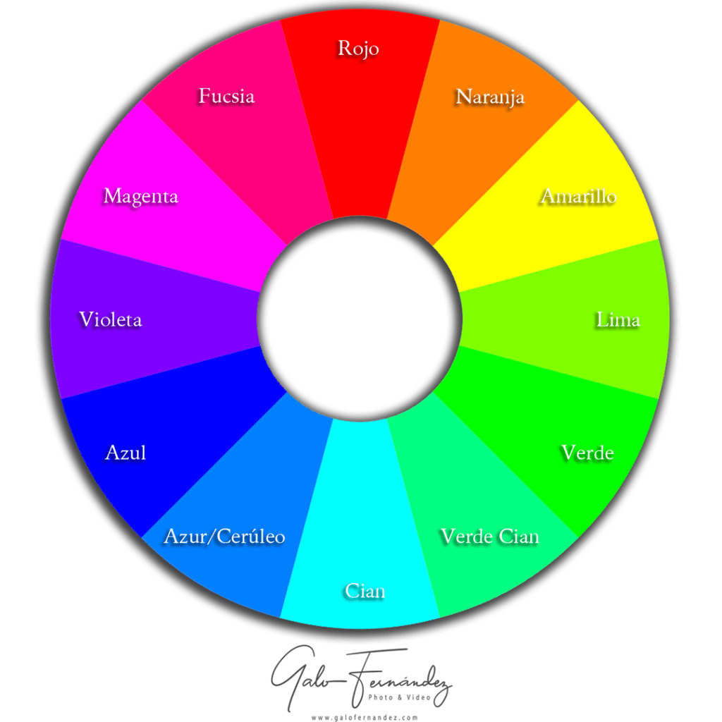 Rueda de Color RGB con sus Complementarios